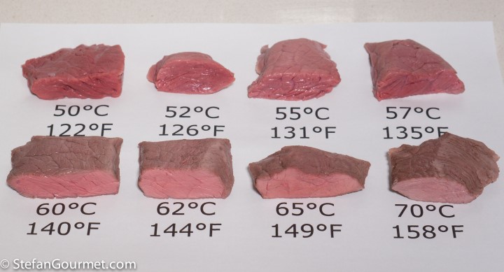 Sous vide chart