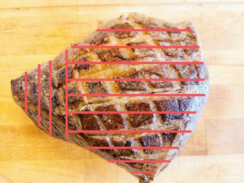 Slicing of culotte-cuvette